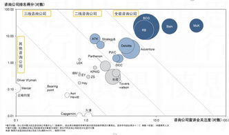 戰(zhàn)略、經(jīng)濟(jì)、技術(shù)與人力資源 構(gòu)建企業(yè)核心競(jìng)爭(zhēng)力的四大咨詢支柱