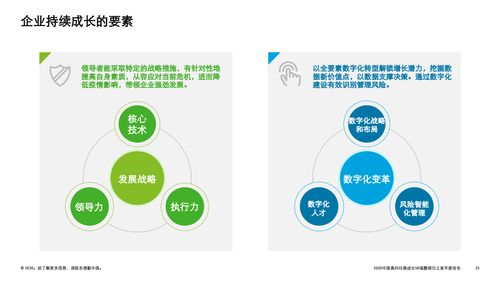 技術(shù)引領(lǐng)變革，創(chuàng)新驅(qū)動(dòng)未來 德勤2020中國(guó)高科技高成長(zhǎng)50強(qiáng)暨明日之星榜單中的技術(shù)咨詢力量