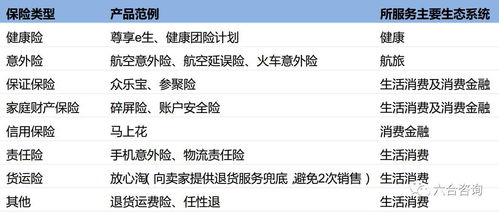 眾安在線 科技賦能，重塑中國(guó)互聯(lián)網(wǎng)保險(xiǎn)新生態(tài)